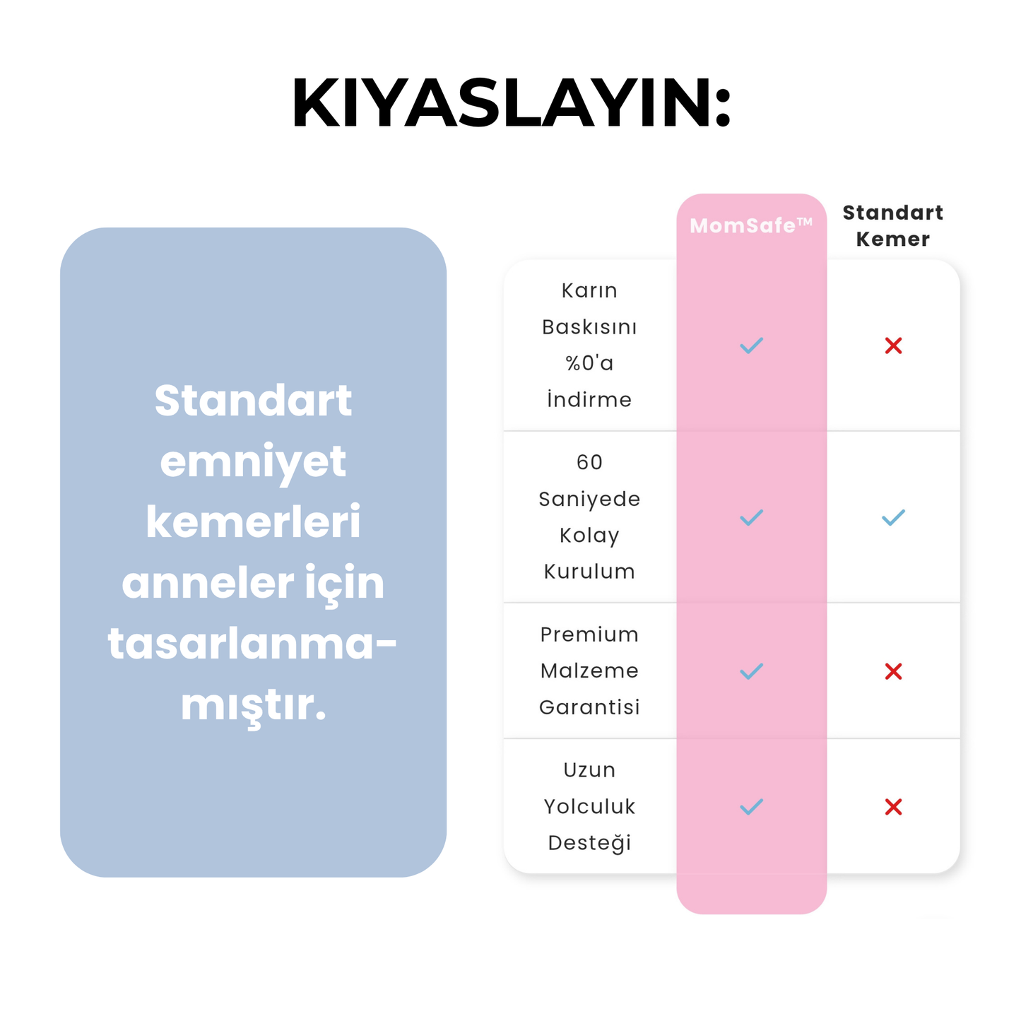 MomSafe™ Gebelik Döneminde Huzurlu Yolculuk