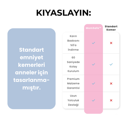 MomSafe™ Gebelik Döneminde Huzurlu Yolculuk