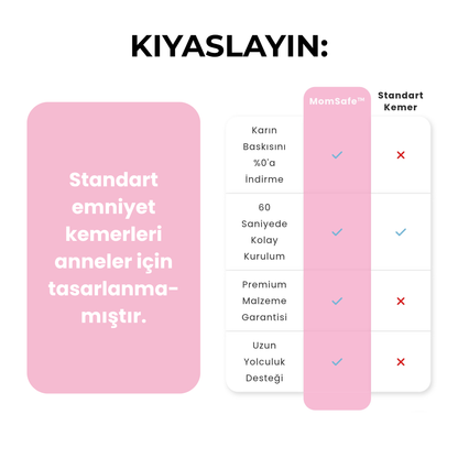 MomSafe™ Hamilelik Döneminde Baskısız ve Huzurlu Yolculuk